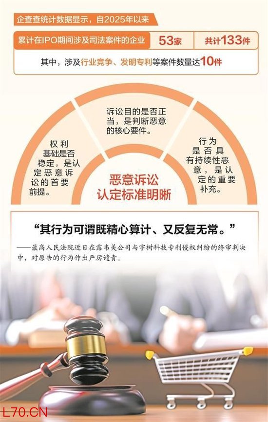 专利恶意诉讼“碰瓷”IPO关键期 司法重拳规制为科创企业护航